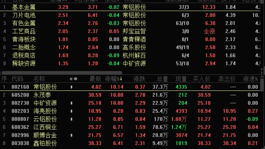 有色金属