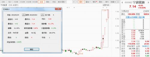 宁波能源