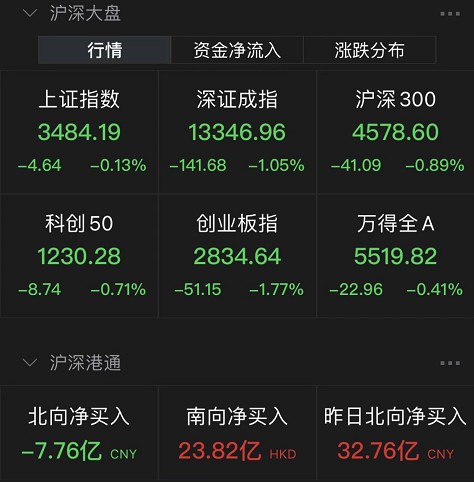 windA股大盘核心指数
