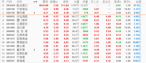 航运港口